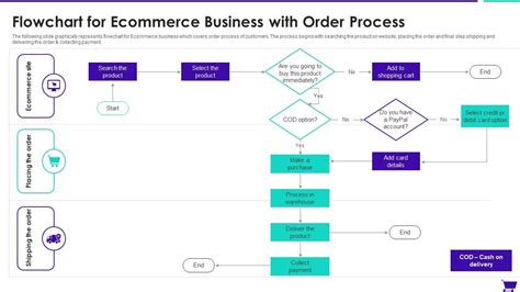 E Commerce Order Process Flowchart Flowchart Creately | Porn Sex Picture