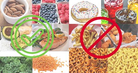 Foods to Avoid In Times of Coronavirus Outbreak | Sattvik Foods