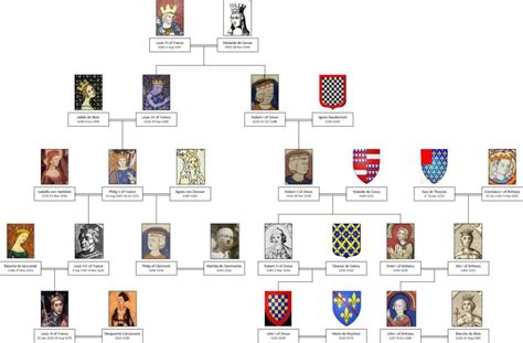 [France] Capet Family Tree | Royal lineage and ancestry