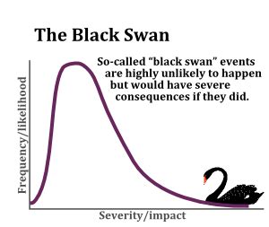 What is a ‘Black Swan’ Event? - Civilsdaily