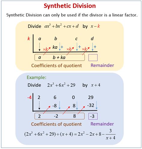 Dividing Polynomials using Synthetic Division (solutions, examples ...