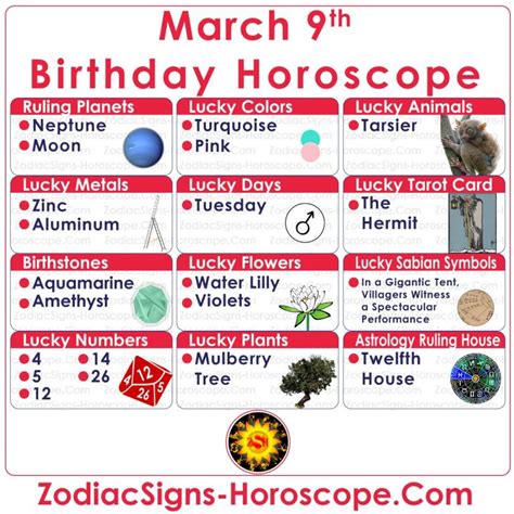 March 9 Zodiac (Pisces) Horoscope Birthday Personality and Lucky Things ...