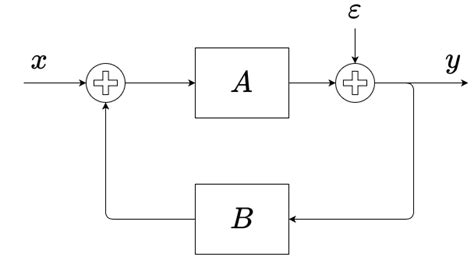 Easy Chip Amplifier: Audio Amplifier Feedback - Basics