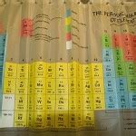 shower-curtain-periodic-element - Walyou
