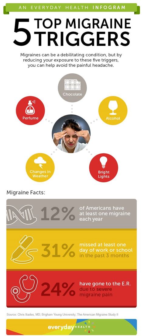 Migraine Triggers You Should Avoid - Headache and Migraine Center - Everyday Health