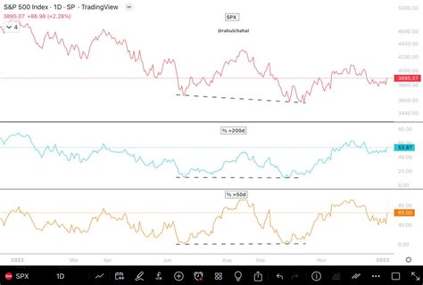 New York Stock Exchange Graph 2023