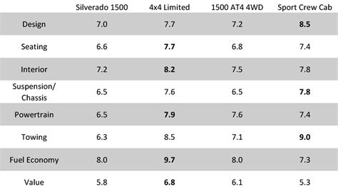 Full Size Truck Comparison 2024 - Toma Auguste