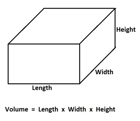 Volume of a rectangular prism - silopefile