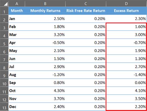 How To Calculate Sharpe Ratio In MS Excel | SpreadCheaters