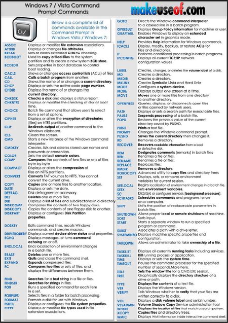 A Beginner's Guide to the Windows Command Prompt | Computer coding ...