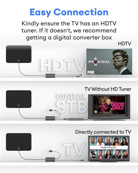 Amplified HD Digital TV Antenna Stand series – U Must Have