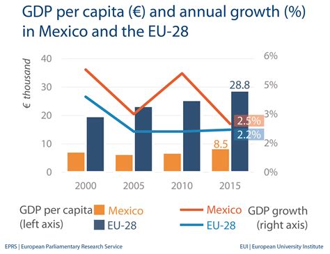 Mexico Gdp 2024 - Dredi Ginelle