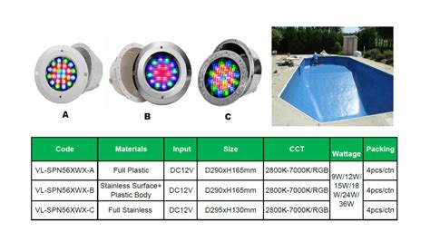 LED SWIMMING POOL LIGHT “Recessed Types” (M) – PoolvarinPlus