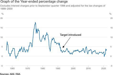 The cost of living is surging, so why will the RBA add to it by raising ...