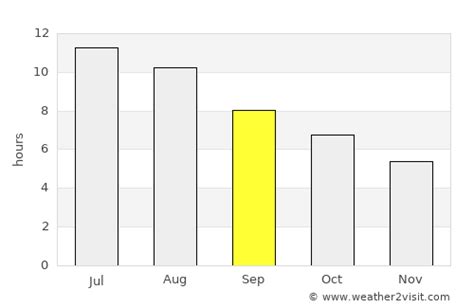 Alcúdia Weather in September 2024 | Spain Averages | Weather-2-Visit