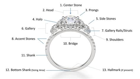 Diamond Setting Anatomy | PriceScope