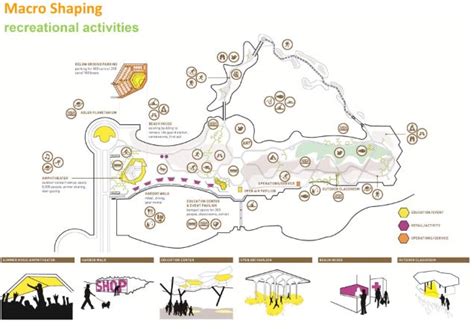 Chicago Park District JJR | Chicago park, Diagram, Analysis