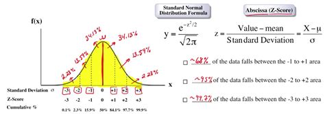 Gaussian Distribution Formula | My XXX Hot Girl