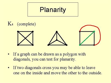 Planarity K 4 complete If a graph can