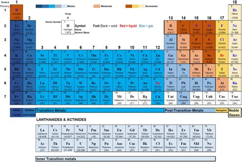 Step into the Staircase of the Periodic Table