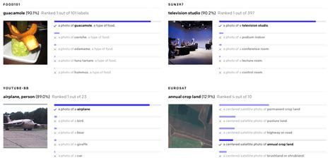 What is OpenAI's CLIP and how to use it?