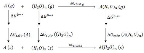 Thermodynamic Cycle for Computing Solvation Free Energies with Explicit... | Download Scientific ...