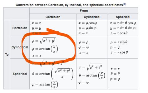 47+ Rectangular To Cylindrical Coordinates Calculator - AndersonNasser