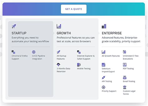 mabl Pricing: Cost and Pricing plans