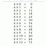 Fill In Times Table Chart | Times Tables Worksheets