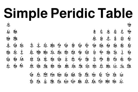 Simple Periodic Table Elements Vector Illustration Of Scientific Chemical Formulas, Periodic ...