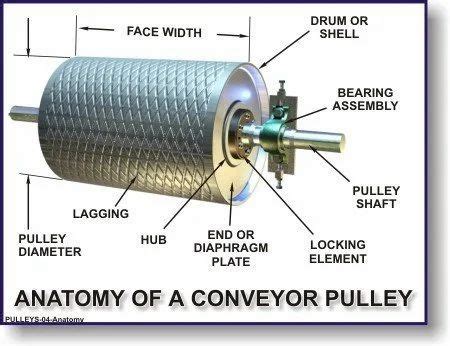 Conveyor Head Pulley & Tail Pulley, Capacity: 5 ton at Rs 4500/piece in Howrah