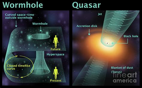 Wormhole And Quasar, Diagram Photograph by Gwen Shockey - Fine Art America