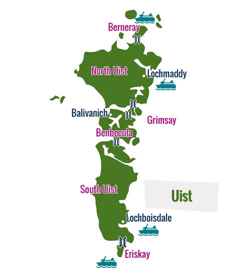 Uist - Outer Hebrides