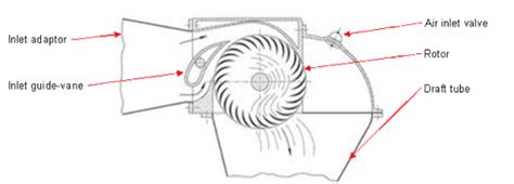 Diagram-of-crossflow-turbine-main-parts.gif - Renewables First - The ...