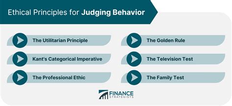 Establishing Business Ethics | Standards, Functions, & Levels