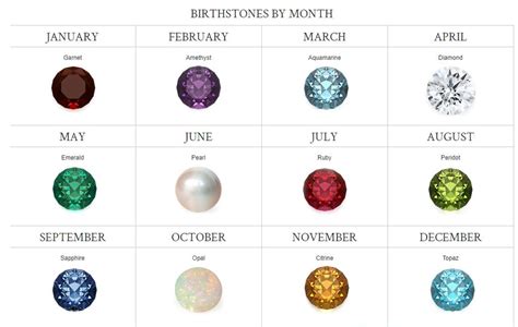 Birthstones By Month | Malayjewelers