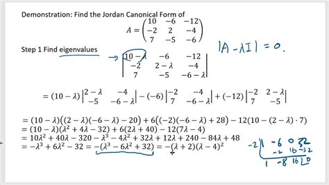 Introduction to Jordan Canonical Form - YouTube