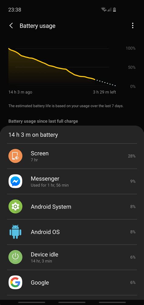 Is this a good battery life for my galaxy s10e exynos? : r/galaxys10