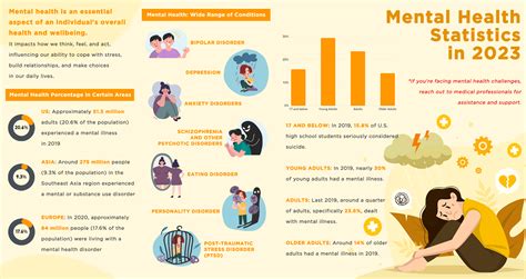 The Silent Epidemic: Statistical Insights into Mental Health - TherapyDen