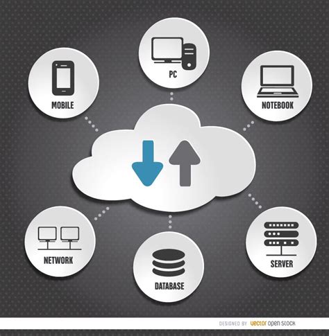 Cloud Storage Computer Devices Vector Download