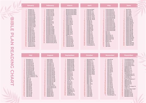 Bible Reading Charts - 10 Free PDF Printables | Printablee