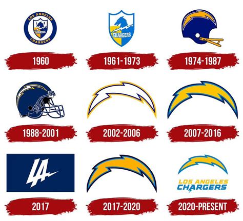 What’s your favorite Chargers’ logo? : r/Chargers