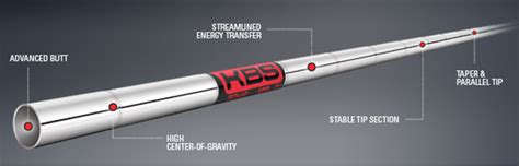 Golf Shafts: Explained! - Haggin Oaks