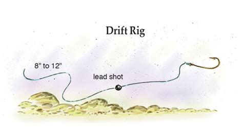 Catfish Week: 8 Best Catfish Rigs - When, Where and How to U - In-Fisherman