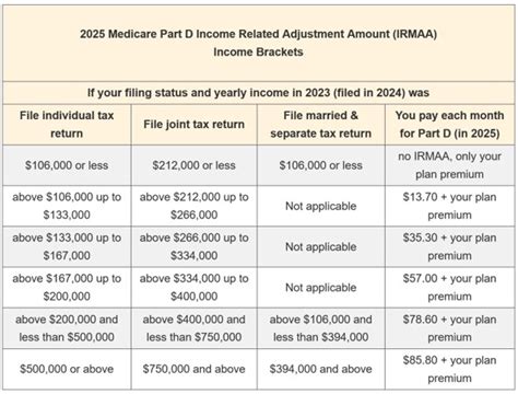 Irmaa Brackets 2024- 2024 Calendar - Vere Kamilah