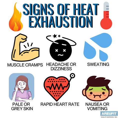 Signs of Heat Exhaustion | Headache and dizziness, Heat exhaustion, Exhaustion symptoms