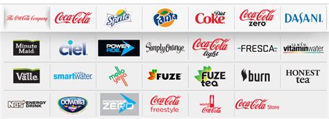 Brand Product Matrix of Coca Cola images