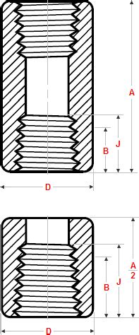 Full Coupling Dimensions