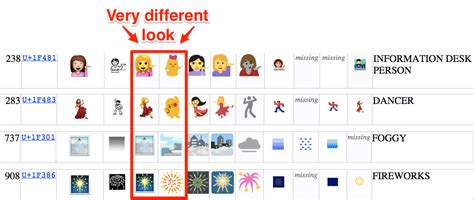 Unicode emoji chart - Business Insider