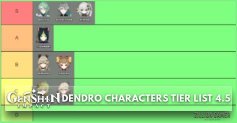 Genshin Impact Dendro Characters Tier List 4.5 - zilliongamer